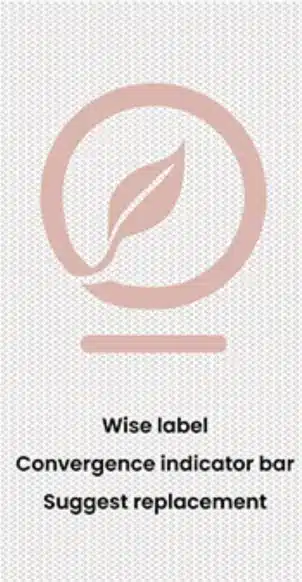 WiseLabel after ninety days